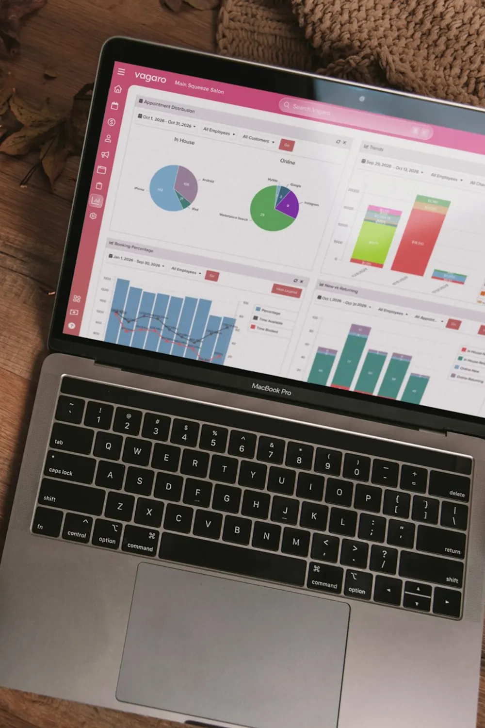 Business performance charts displayed on a laptop at a desk