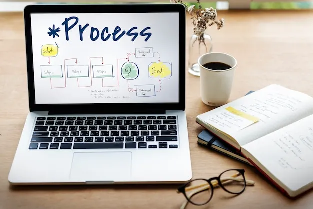 Plan the web design process