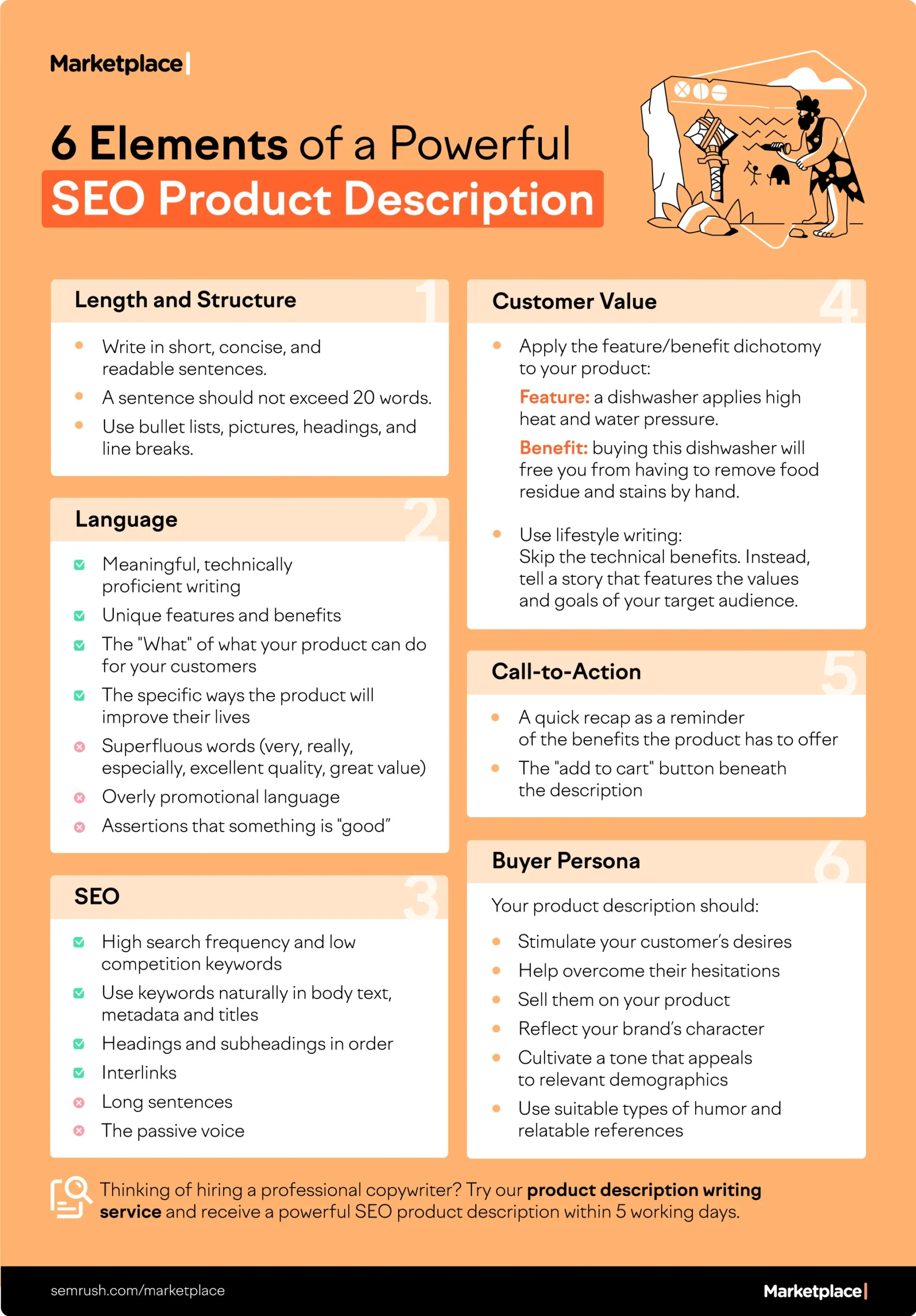product SEO infographics by Semrush