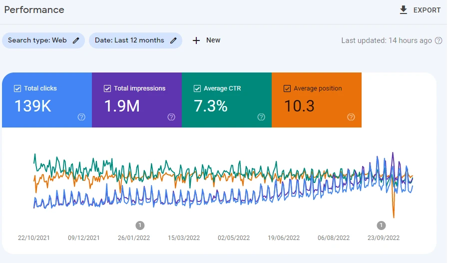Best Seo Agency In Nigeria