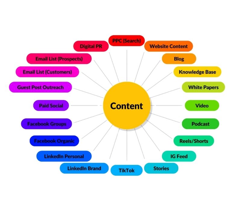 omni channel web traffic sources