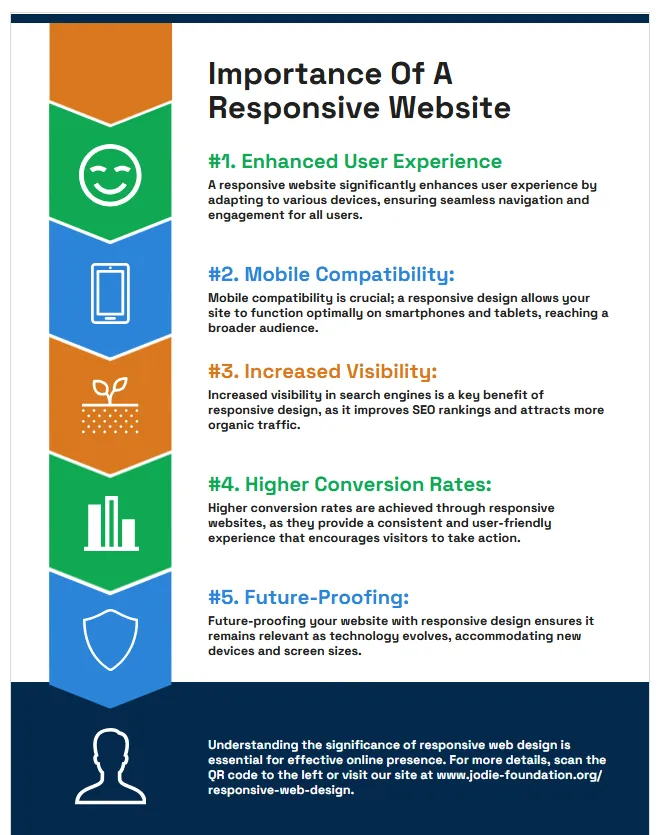 Importance Of A Responsive Website Design Infographics